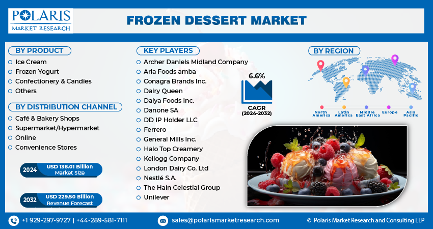 Frozen Dessert Market Info
